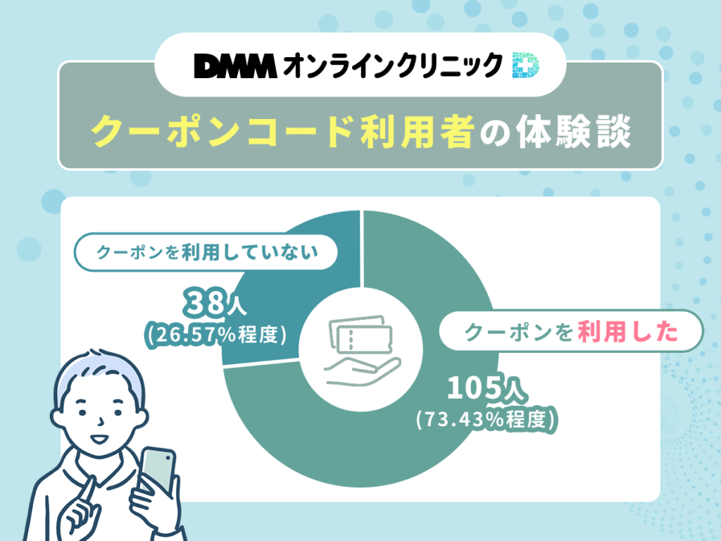 DMMオンラインクリニック
クーポンコード利用者の体験談