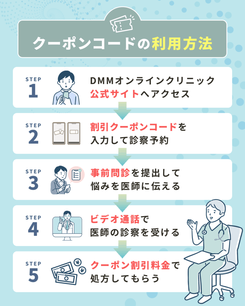 クーポンコードの利用方法