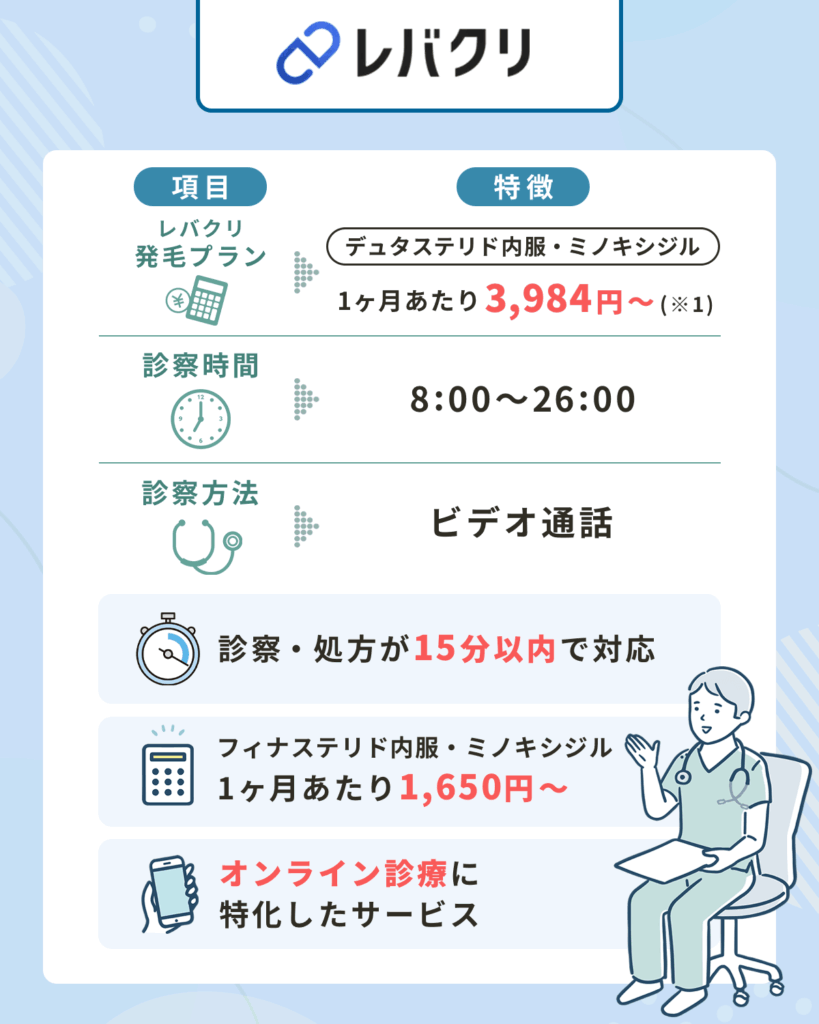 レバクリはデュタステリド・ミノキシジルが1ヶ月あたり3,984円