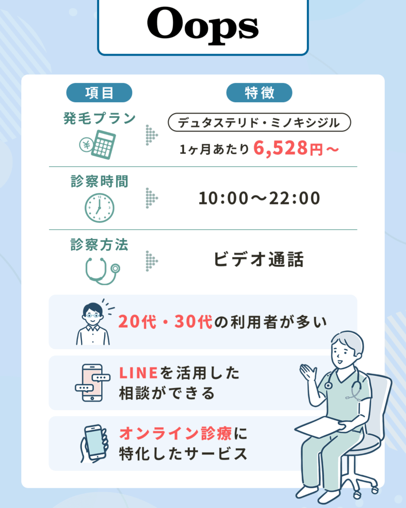 OopsHAIRはデュタステリド・ミノキシジルが1ヶ月あたり6,528円
