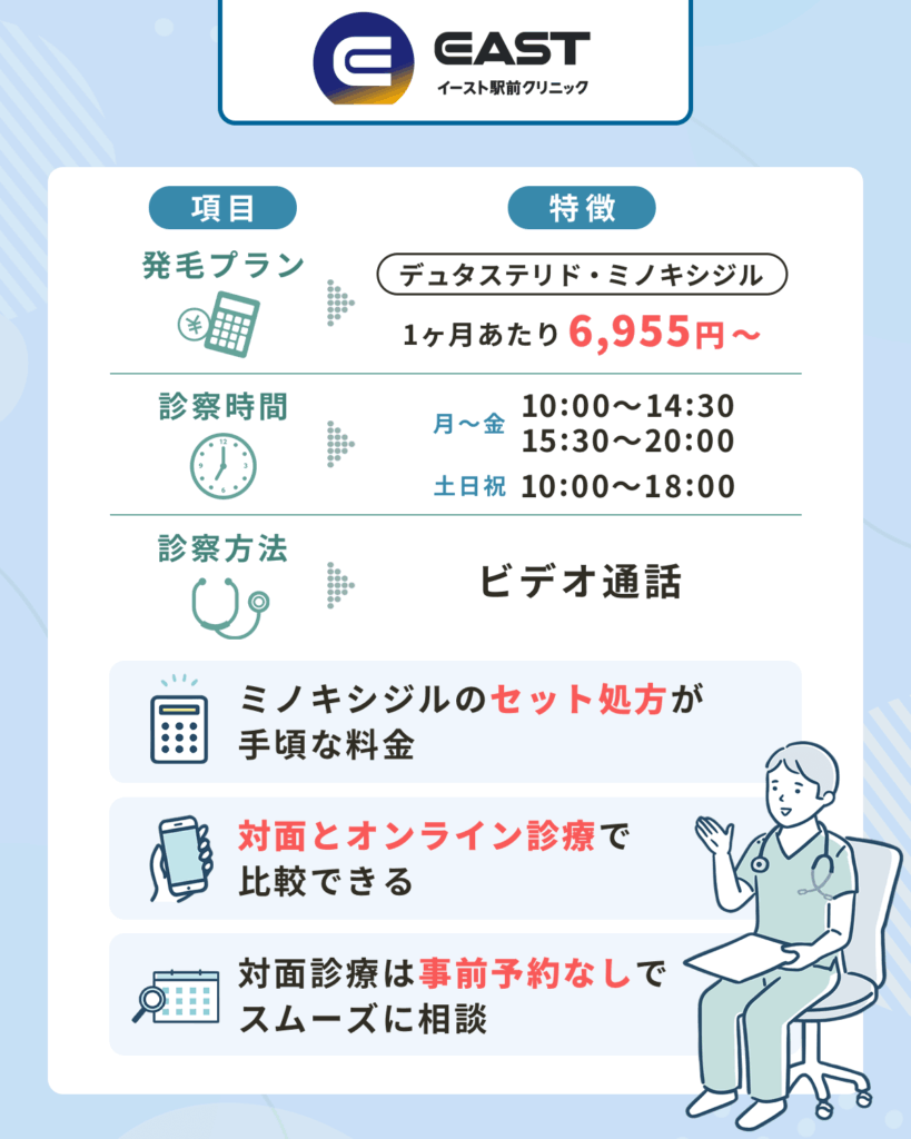 イースト駅前クリニックはデュタステリド・ミノキシジルが1ヶ月あたり6,955円