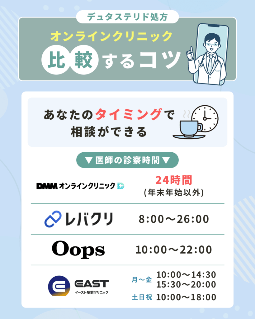 あなたのタイミングで相談ができるおすすめデュタステリド通販で比較