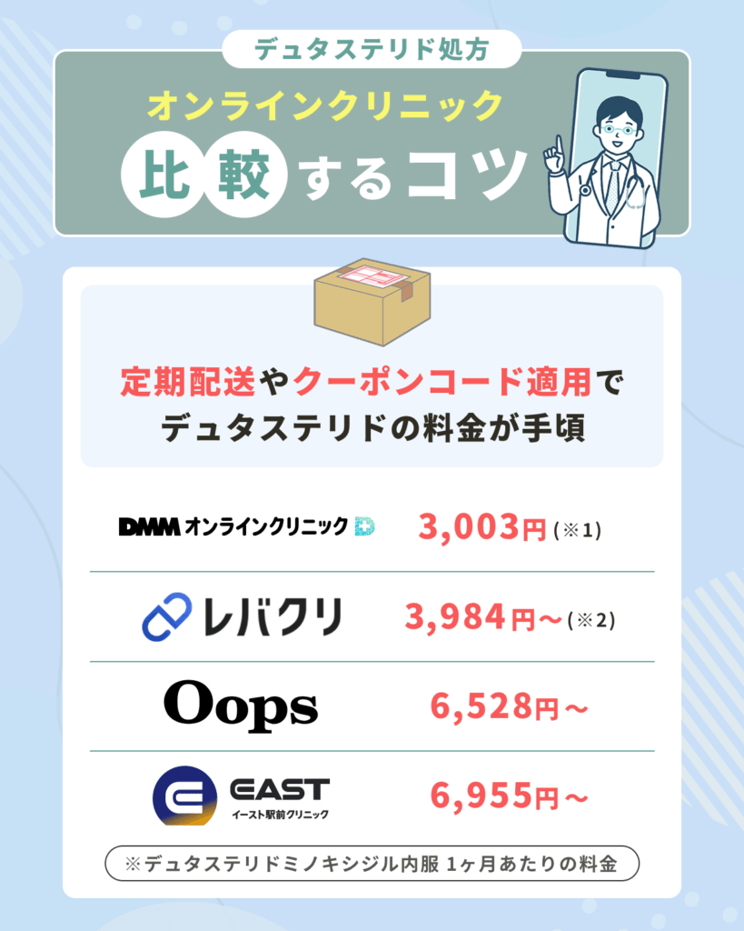 定期配送やクーポンコード適用でデュタステリドの安い料金プランで比較