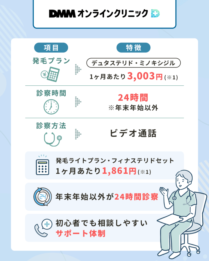 DMMオンラインクリニックはデュタステリド・ミノキシジルが1ヶ月あたり3,003円〜