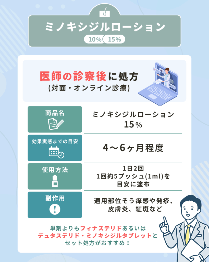 ミノキシジル外用薬10%・15%は通販よりもオンラインクリニック