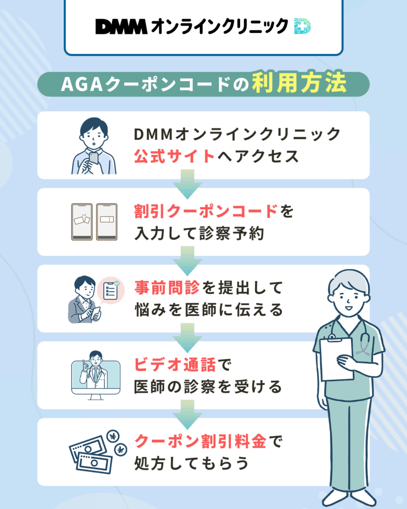 AGAクーポンコードの利用方法