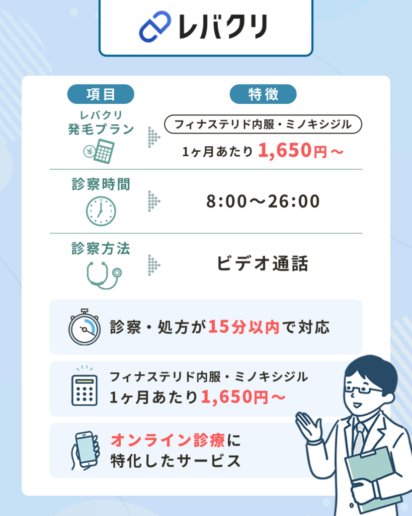 レバクリはミノキシジル・フィナステリドがセットで1,650円〜