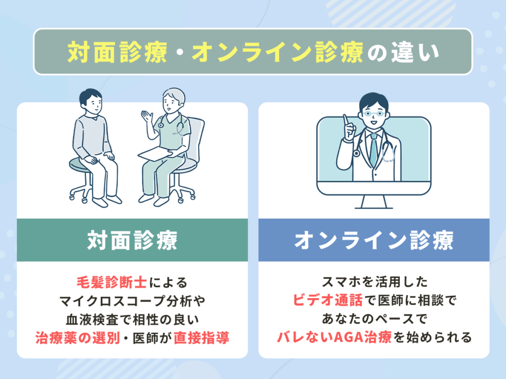 対面診療・オンライン診療の違い
