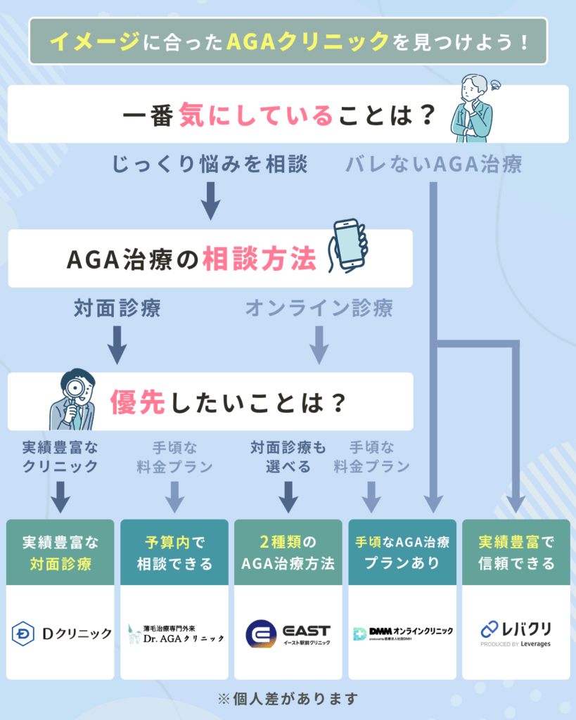 福岡のAGAおすすめクリニックチャート表最新版
