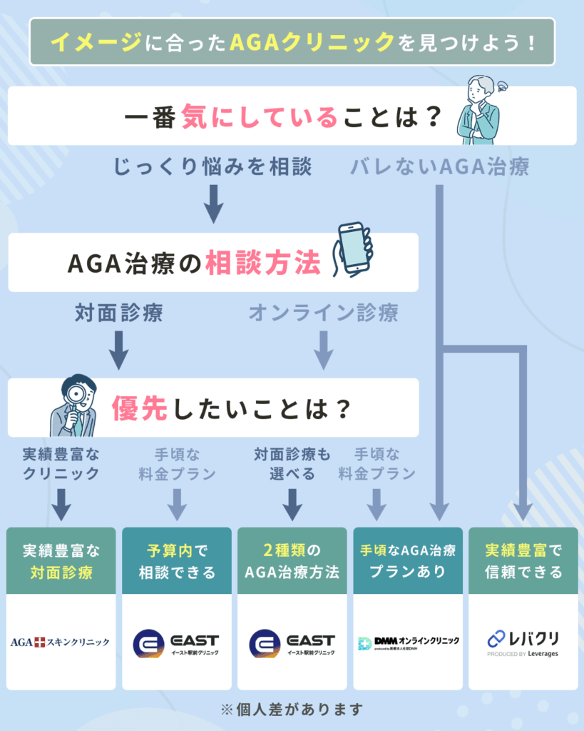 岡山のAGAおすすめクリニックチャート表最新版