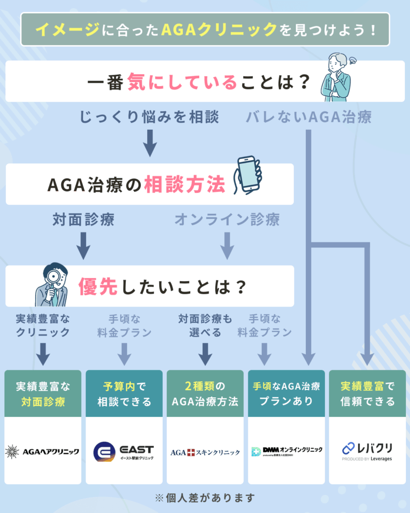 横浜のAGAおすすめクリニックチャート表最新版